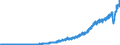 Indicator: Imports of: Services