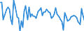 Indicator: Imports of: goods: Industrial supplies and materials