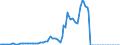 Indicator: Imports of: goods and services and income payments: Imputed interest paid to the rest of the world
