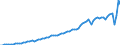 Indicator: Imports of: services: Transport