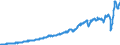 Indicator: Imports of: services: Transport (chain-type price index)
