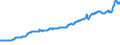 Indicator: Imports of: services: Transport (chain-type price index)