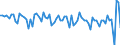 Indicator: Imports of: services: Transport