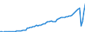 Indicator: Imports of: services: Travel (for all purposes including education)
