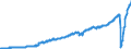 Indicator: Imports of: services: Travel (for all purposes including education) (chain-type price index)
