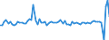 Indicator: Imports of: services: Travel (for all purposes including education)