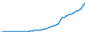 Indicator: Imports of: services: Other business services