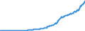 Indicator: Imports of: services: Other business services (chain-type price index)