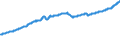 Indicator: Imports of: services: Other business services (chain-type price index)