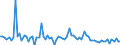 Indicator: Imports of: services: Other business services