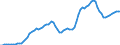 Indicator: Imports of: services: Government goods and services n.e.c.