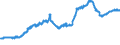 Indicator: Imports of: services: Government goods and services n.e.c. (chain-type price index)