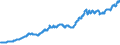 Indicator: Imports of: services: Government goods and services n.e.c. (chain-type price index)