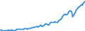 Indicator: Real gross private domestic investment (chain-type quantity index): 
