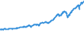 Indicator: Real gross private domestic investment (chain-type quantity index): 