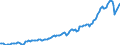 Indicator: Real gross private domestic investment (chain-type quantity index): (DISCONTINUED)