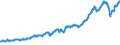 Indicator: Real gross private domestic investment (chain-type quantity index): (DISCONTINUED)
