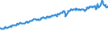 Indicator: Real gross private domestic investment (chain-type quantity index): ials: Nondurable goods: Nondurable goods, excluding petroleum and products