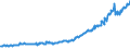 Indicator: Real gross private domestic investment (chain-type quantity index): ials: Nondurable goods: Petroleum and products