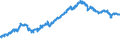 Indicator: Real gross private domestic investment (chain-type quantity index): ials: Nondurable goods