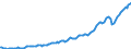 Indicator: Real: fixed investment (chain-type quantity index)