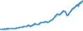 Indicator: Real: gross private domestic investment: Fixed investment (chain-type quantity index)