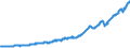 Indicator: Real: gross private domestic investment: Fixed investment: Nonresidential (chain-type quantity index)