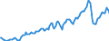 Indicator: Real: net fixed investment: Residential (chain-type quantity index)