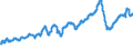 Indicator: Real: gross private domestic investment: Fixed investment: Residential (chain-type quantity index)