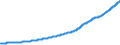 Indicator: Real: consumption of fixed capital: Private (chain-type quantity index)