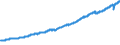 Indicator: Real: net national product (chain-type quantity index)