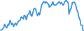 Indicator: Real: automobile output (chain-type quantity index)