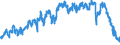Indicator: Real: automobile output (chain-type quantity index)