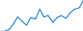 Indicator: Real: auto output: Final sales (chain-type quantity index)