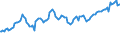 Indicator: Real: auto output: Final sales (chain-type quantity index)
