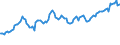 Indicator: Real: auto output: Personal consumption expenditures (chain-type quantity index)