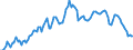 Indicator: Real: personal consumption expenditures: New motor vehicles: Autos (chain-type quantity index)