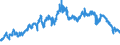 Indicator: Real: personal consumption expenditures: New motor vehicles: Autos (chain-type quantity index)
