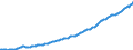 Indicator: Real: gross domestic product: Final sales of domestic product (chain-type quantity index)