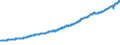 Indicator: Real: gross domestic product: Final sales of domestic product (chain-type quantity index)