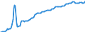 Indicator: Real: net value added: Net domestic product: General government (chain-type quantity index)