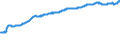 Indicator: Real: government consumption expenditures: Gross output of general government: Value added: Compensation of general government employees (chain-type quantity index)