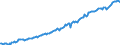 Indicator: Real: farm output (chain-type quantity index)