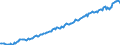 Indicator: Real: farm output: Cash receipts from farm marketings (chain-type quantity index)