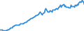 Indicator: Real: farm output: Intermediate goods and services consumed (chain-type quantity index)