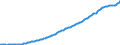 Indicator: Real: housing output (chain-type quantity index)