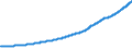 Indicator: Real: consumption of fixed capital (chain-type quantity index)