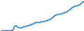 Indicator: Real: gross domestic investment: Consumption of fixed capital (chain-type quantity index)