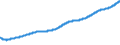 Indicator: Real: consumption of fixed capital: Government (chain-type quantity index)