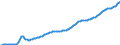 Indicator: Real: consumption of fixed capital: General government (chain-type quantity index)